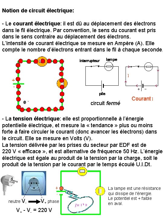 Notion de circuit électrique: - Le courant électrique: il est dû au déplacement des