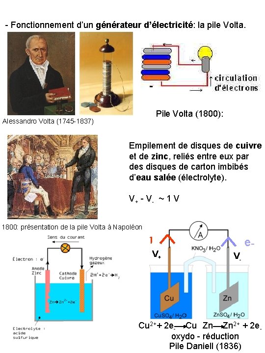 - Fonctionnement d’un générateur d’électricité: la pile Volta. Alessandro Volta (1745 -1837) Pile Volta
