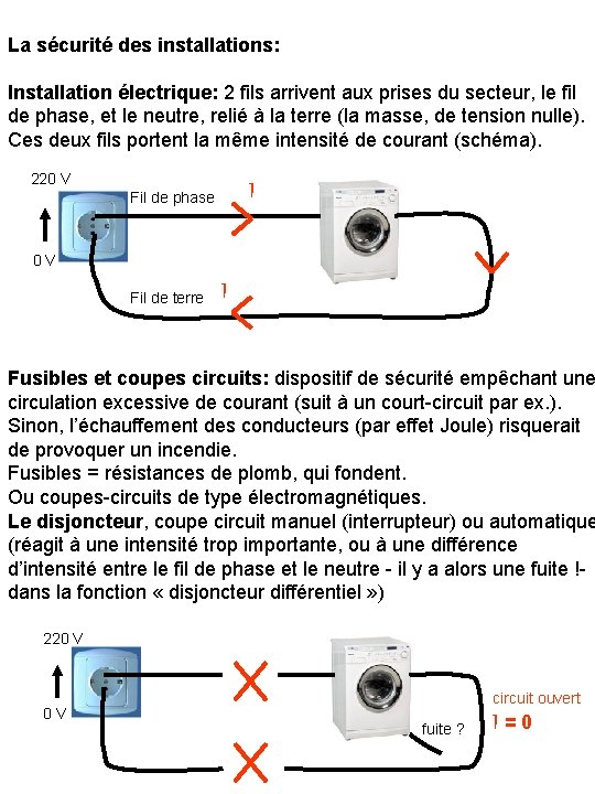 La sécurité des installations: Installation électrique: 2 fils arrivent aux prises du secteur, le