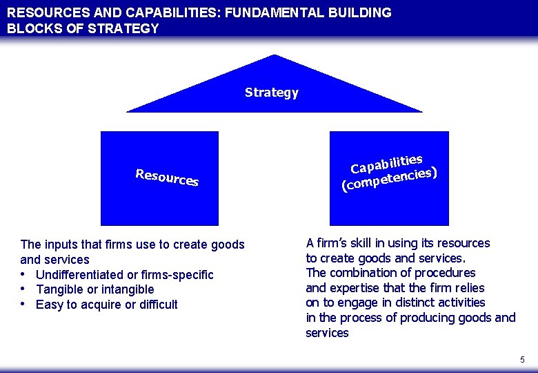 RESOURCES AND CAPABILITIES: FUNDAMENTAL BUILDING BLOCKS OF STRATEGY Strategy Resourc es The inputs that RESOURCES AND CAPABILITIES: FUNDAMENTAL BUILDING BLOCKS OF STRATEGY Strategy Resourc es The inputs that