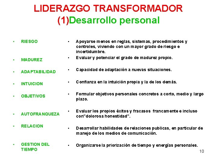 LIDERAZGO TRANSFORMADOR (1)Desarrollo personal • RIESGO • • MADUREZ • Apoyarse menos en reglas,