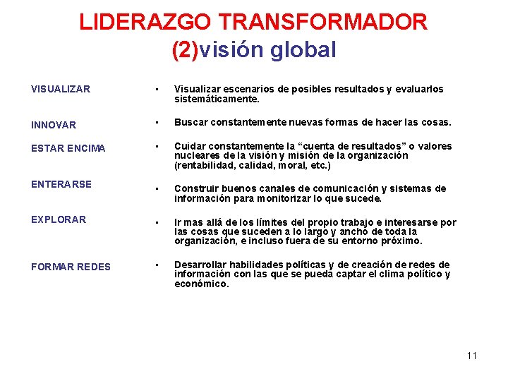 LIDERAZGO TRANSFORMADOR (2)visión global VISUALIZAR • Visualizar escenarios de posibles resultados y evaluarlos sistemáticamente.