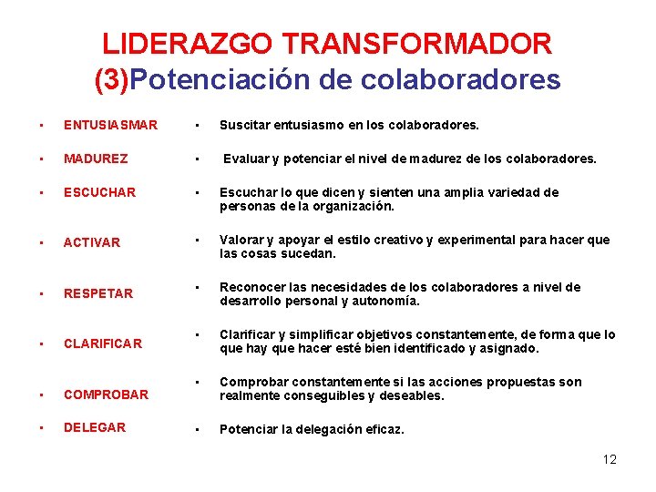 LIDERAZGO TRANSFORMADOR (3)Potenciación de colaboradores • ENTUSIASMAR • Suscitar entusiasmo en los colaboradores. •