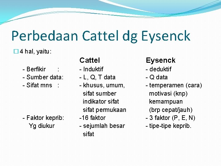 Perbedaan Cattel dg Eysenck � 4 hal, yaitu: - Berfikir : - Sumber data: