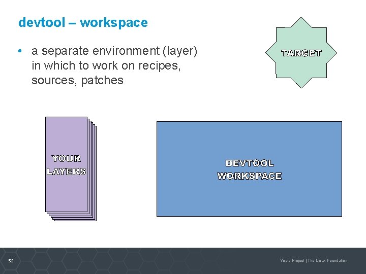 devtool – workspace • a separate environment (layer) in which to work on recipes,