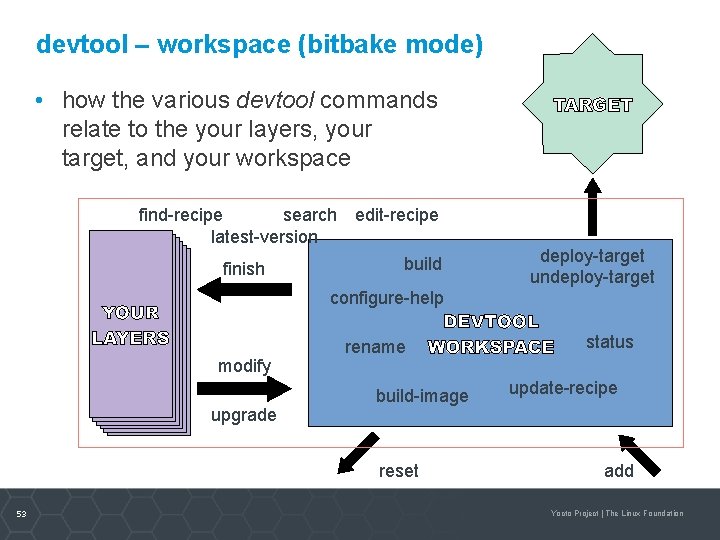 devtool – workspace (bitbake mode) • how the various devtool commands relate to the