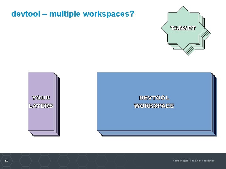devtool – multiple workspaces? 56 Yocto Project | The Linux Foundation 