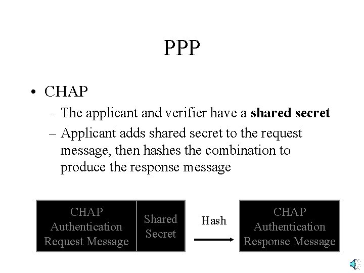 PPP • CHAP – The applicant and verifier have a shared secret – Applicant
