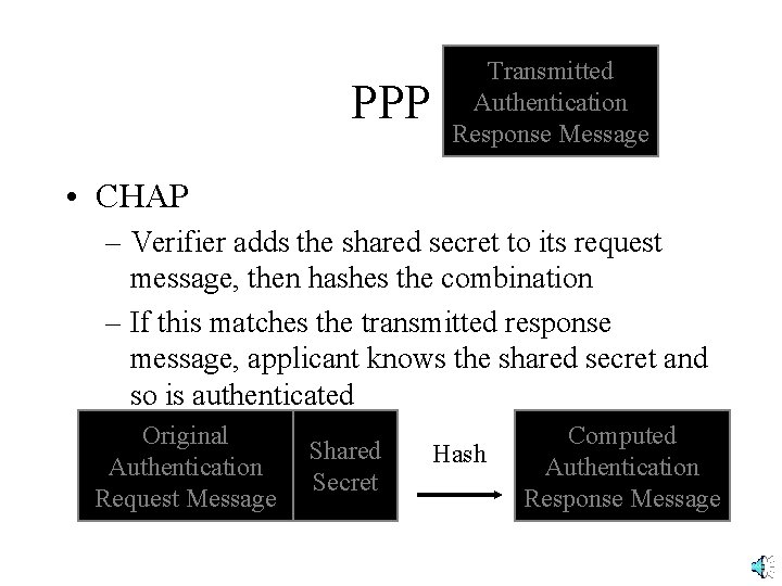 PPP Transmitted Authentication Response Message • CHAP – Verifier adds the shared secret to