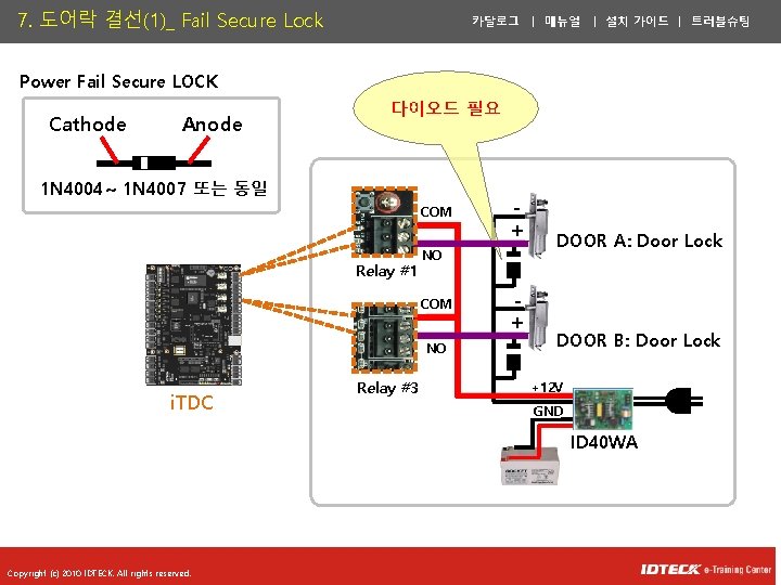 7. 도어락 결선(1)_ Fail Secure Lock 카달로그 ㅣ 매뉴얼 ㅣ 설치 가이드 ㅣ 트러블슈팅