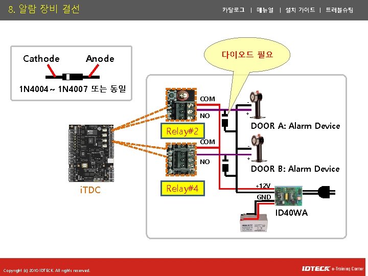 8. 알람 장비 결선 Cathode 카달로그 ㅣ 매뉴얼 ㅣ 설치 가이드 ㅣ 트러블슈팅 다이오드