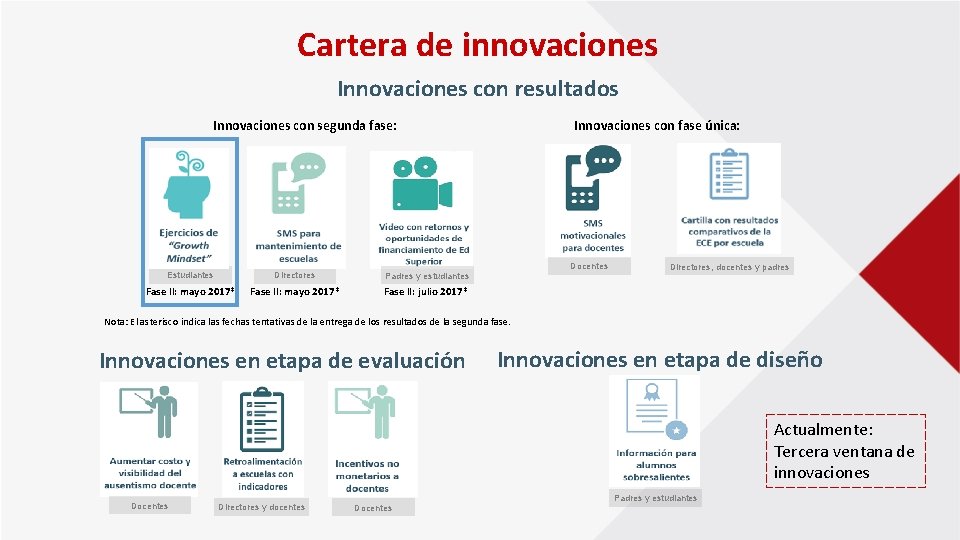 Cartera de innovaciones Innovaciones con resultados Innovaciones con fase única: Innovaciones con segunda fase: