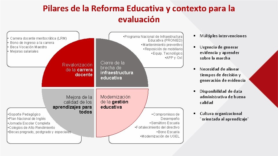 Pilares de la Reforma Educativa y contexto para la evaluación • • Carrera docente