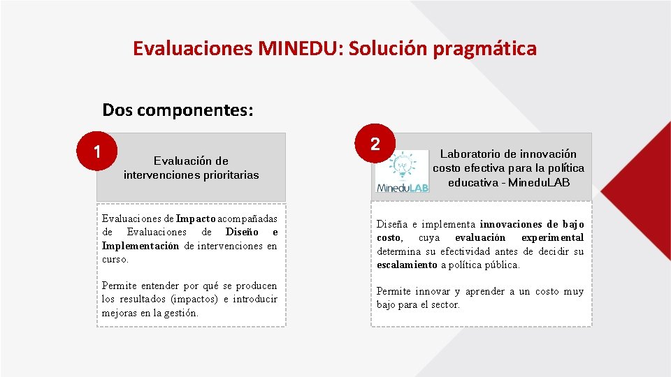 Evaluaciones MINEDU: Solución pragmática Dos componentes: 1 2 Evaluación de intervenciones prioritarias Laboratorio de