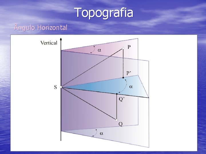 Topografia ngulo Horizontal 