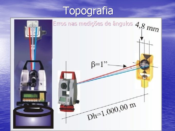 Topografia Erros nas medições de ângulos 