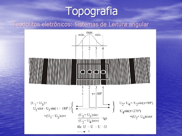 Topografia Teodolitos eletrônicos: Sistemas de Leitura angular 