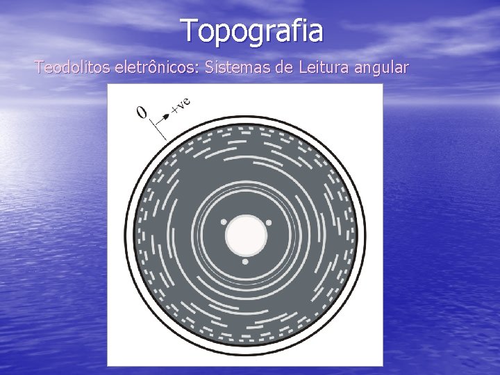 Topografia Teodolitos eletrônicos: Sistemas de Leitura angular 