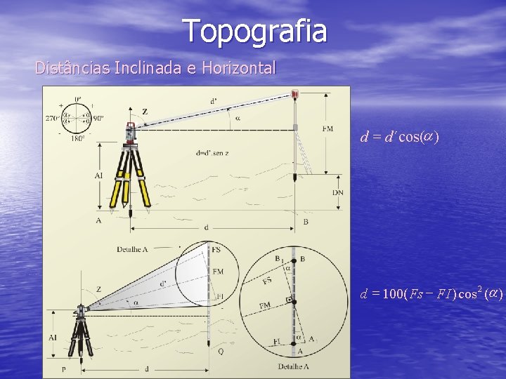 Topografia Distâncias Inclinada e Horizontal d = d´cos(a ) d = 100( Fs -