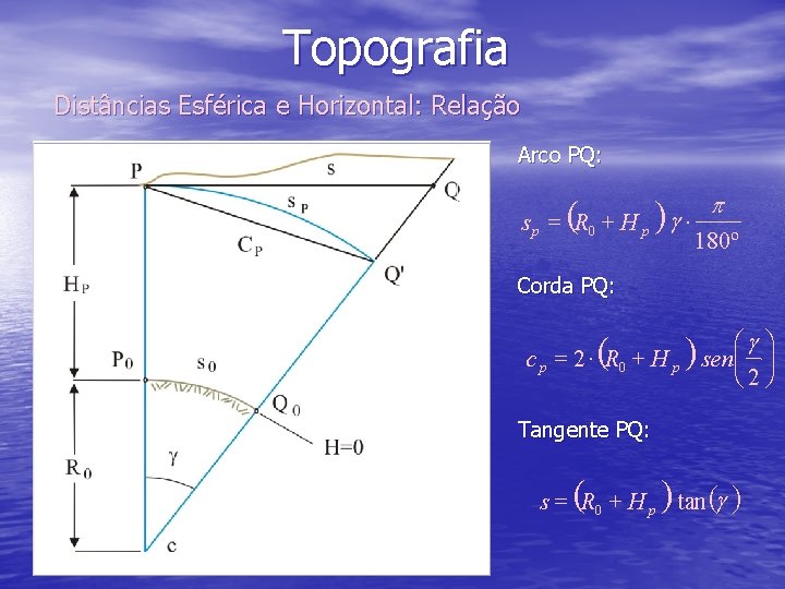 Topografia Distâncias Esférica e Horizontal: Relação Arco PQ: s p = (R 0 +