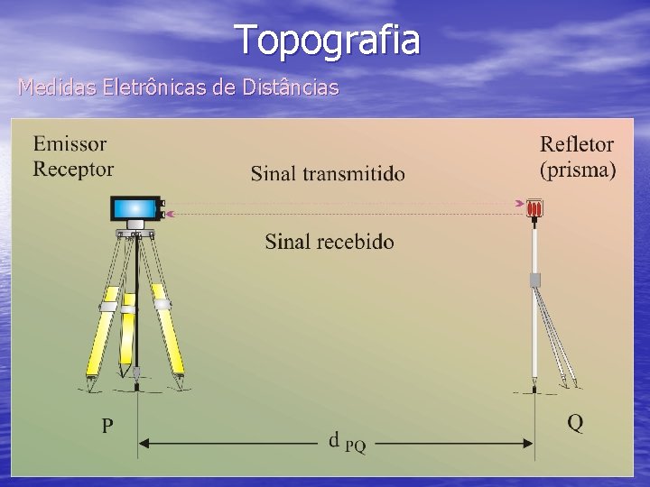 Topografia Medidas Eletrônicas de Distâncias 