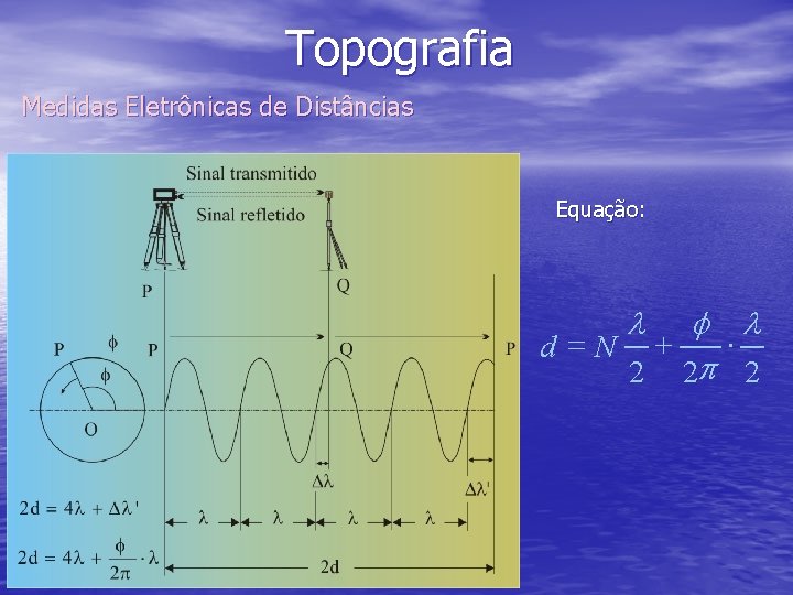 Topografia Medidas Eletrônicas de Distâncias Equação: l f l × d=N + 2 2