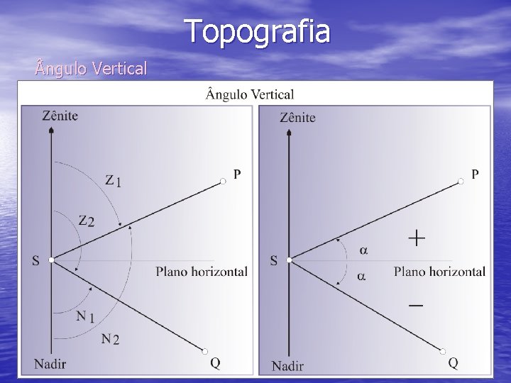 Topografia ngulo Vertical 