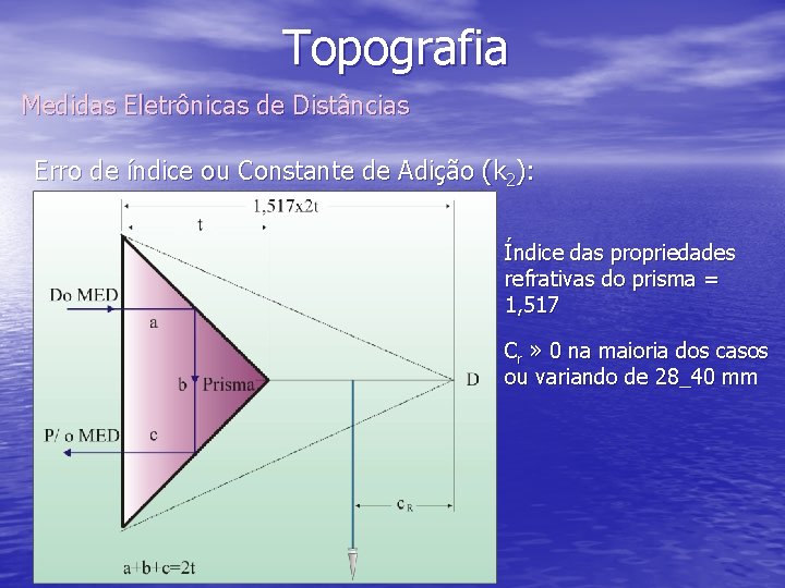 Topografia Medidas Eletrônicas de Distâncias Erro de índice ou Constante de Adição (k 2):