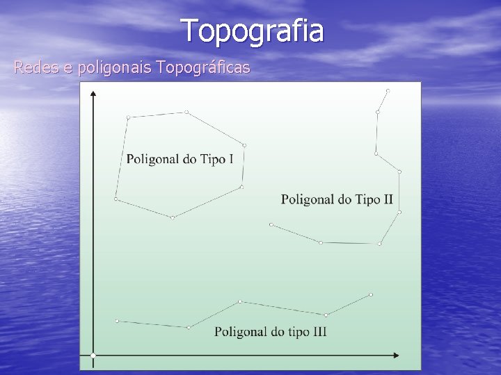 Topografia Redes e poligonais Topográficas 