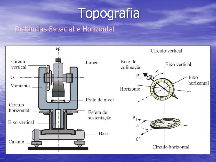 Topografia Distâncias Espacial e Horizontal 