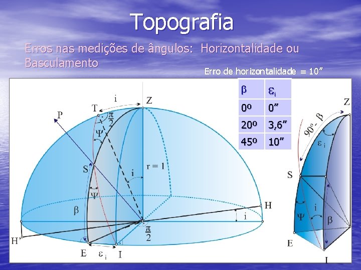 Topografia Erros nas medições de ângulos: Horizontalidade ou Basculamento Erro de horizontalidade = 10”