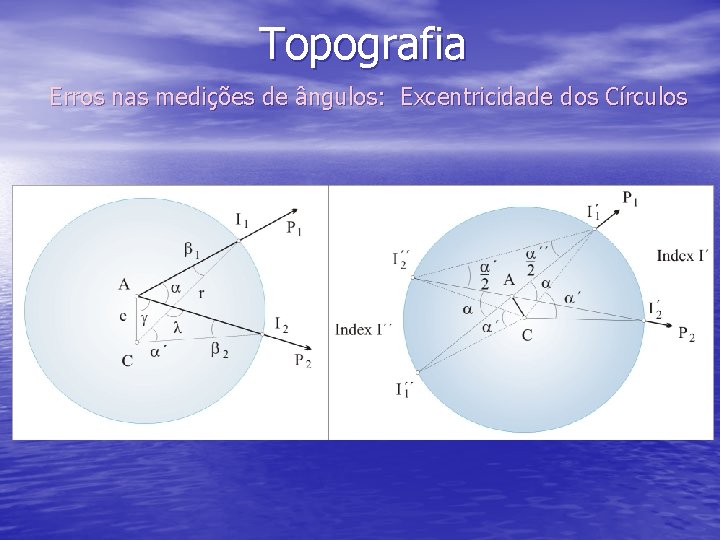 Topografia Erros nas medições de ângulos: Excentricidade dos Círculos 