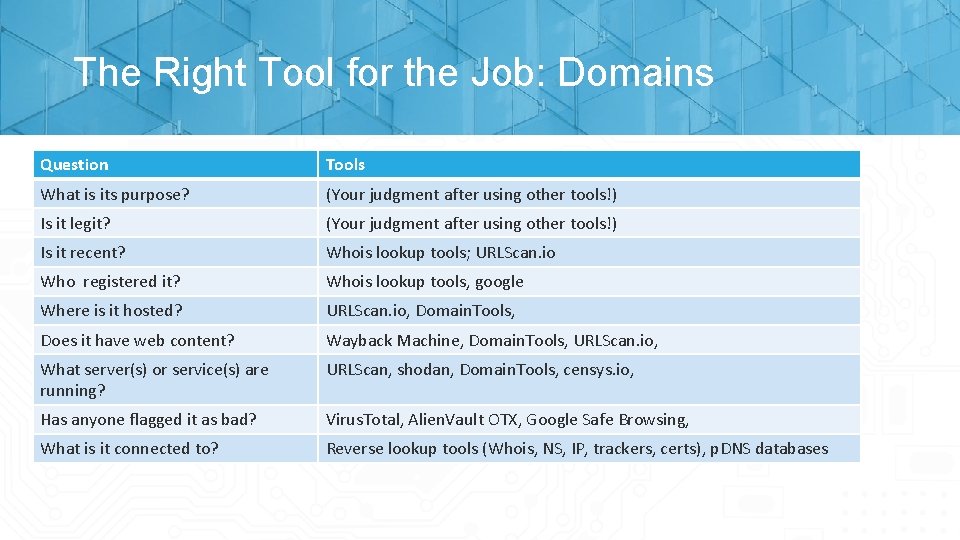 The Right Tool for the Job: Domains Question Tools What is its purpose? (Your