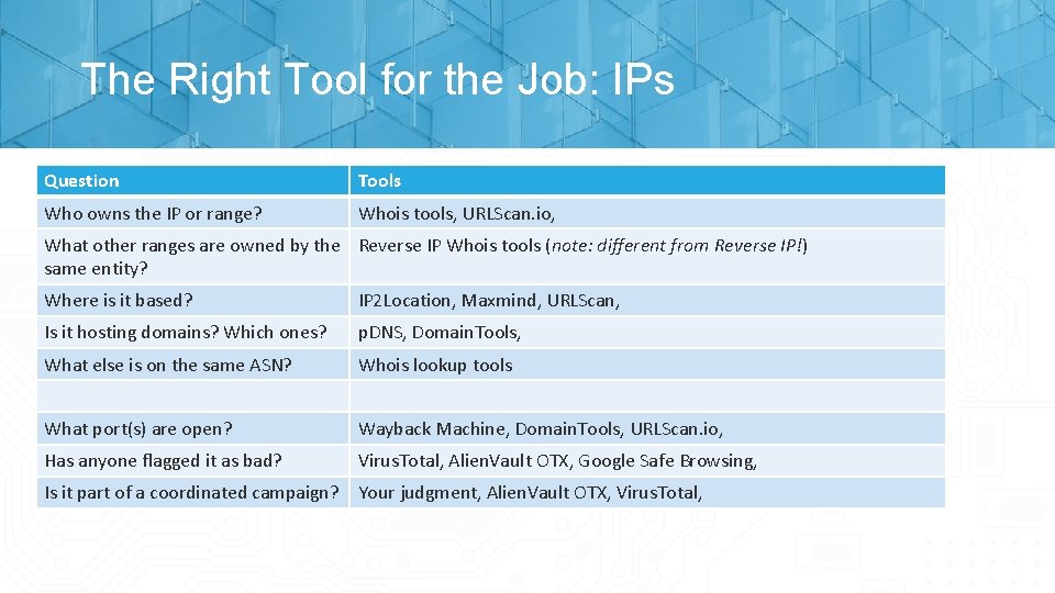 The Right Tool for the Job: IPs Question Tools Who owns the IP or