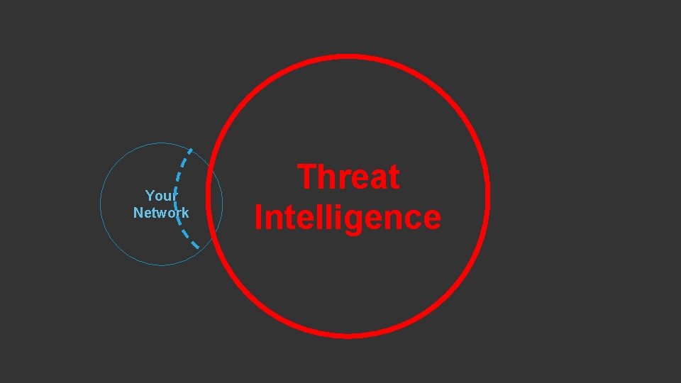 Your Network Threat Intelligence 