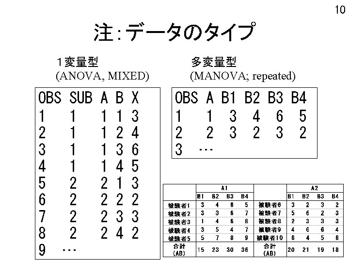 10 注：データのタイプ １変量型　　　　　　　 (ANOVA, MIXED) OBS SUB 1 1 2 1 3 1 4