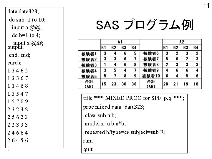 data 323; do sub=1 to 10; input a @@; do b=1 to 4; input