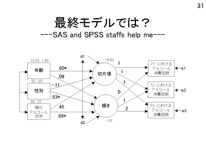 31 最終モデルでは？ ---SAS and SPSS staffs help me--- 