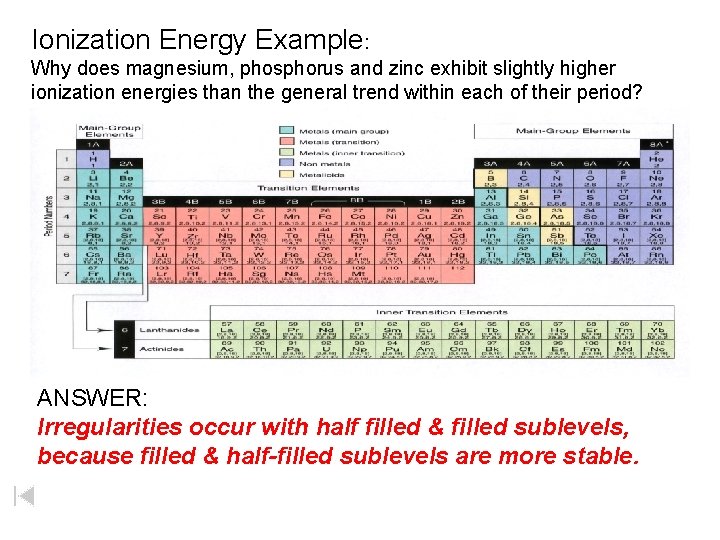 Ionization Energy Example: Why does magnesium, phosphorus and zinc exhibit slightly higher ionization energies