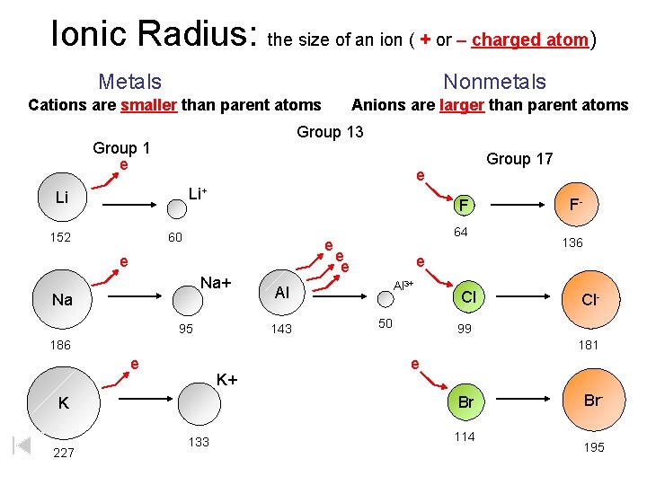 Ionic Radius: the size of an ion ( + or – charged atom) Metals