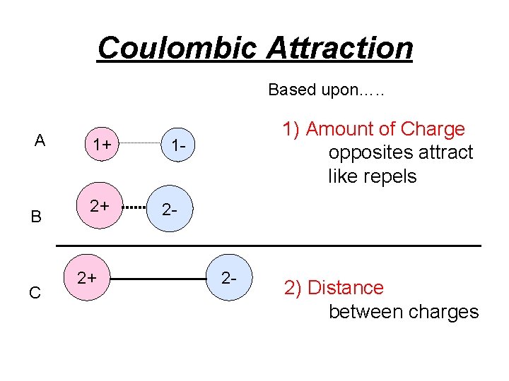 Coulombic Attraction Based upon…. . A B C 1+ 2+ 2+ 1) Amount of