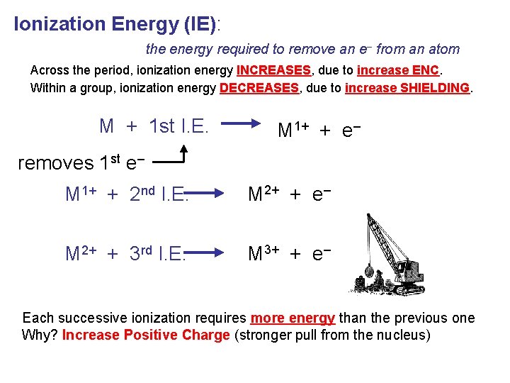 Ionization Energy (IE): the energy required to remove an e– from an atom Across