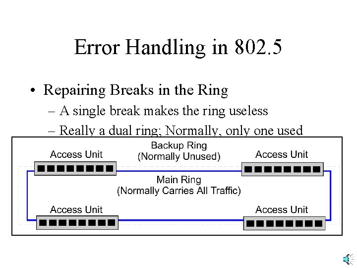 Error Handling in 802. 5 • Repairing Breaks in the Ring – A single