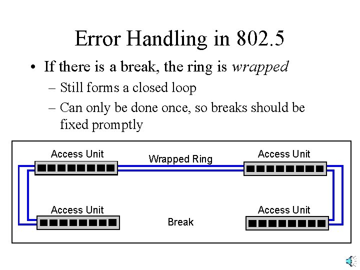 Error Handling in 802. 5 • If there is a break, the ring is