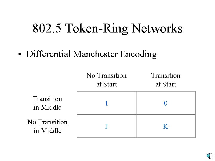 802. 5 Token-Ring Networks • Differential Manchester Encoding No Transition at Start Transition in