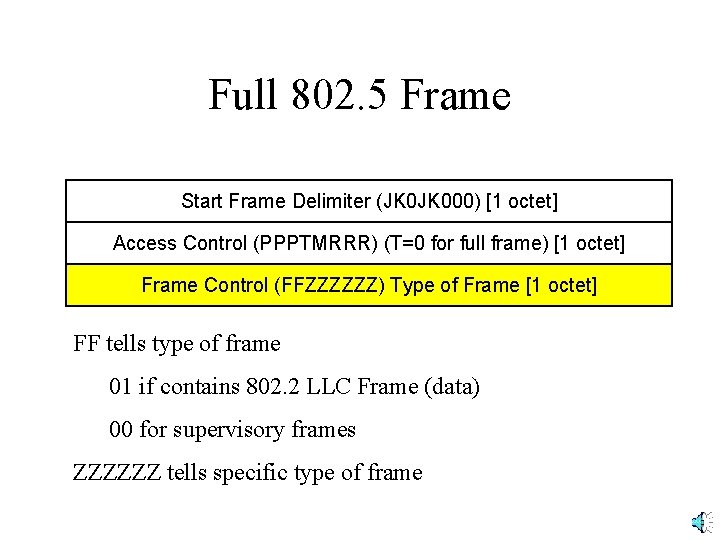 Full 802. 5 Frame Start Frame Delimiter (JK 000) [1 octet] Access Control (PPPTMRRR)