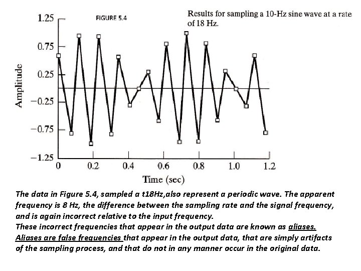 The data in Figure 5. 4, sampled a t 18 Hz, also represent a The data in Figure 5. 4, sampled a t 18 Hz, also represent a
