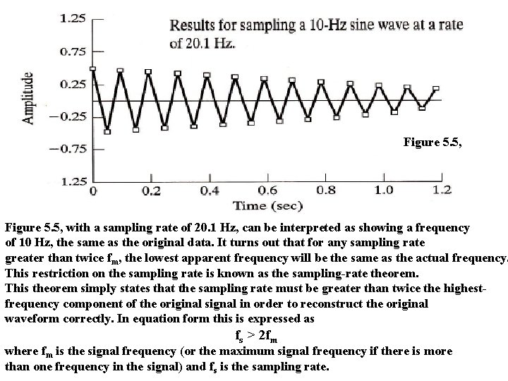 Figure 5. 5, with a sampling rate of 20. 1 Hz, can be interpreted