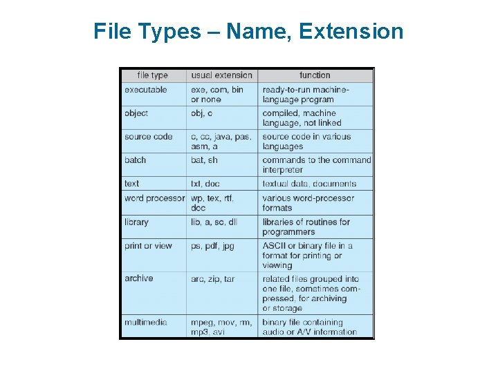 File Types – Name, Extension 