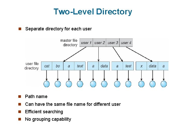 Two-Level Directory n Separate directory for each user n Path name n Can have